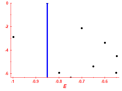 Strength function log